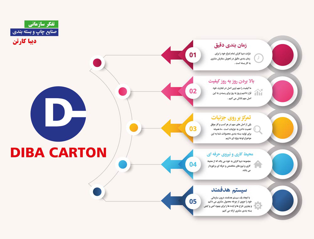 تفکر سازمانی دیبا کارتن